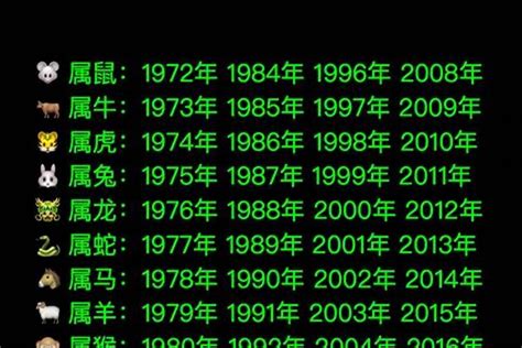 1963年属相|1963年1月出生属什么生肖